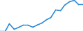 Thousand / Upper secondary, post-secondary non-tertiary and tertiary education (levels 3-8) / Austria