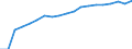 Thousand / Upper secondary, post-secondary non-tertiary and tertiary education (levels 3-8) / Poland