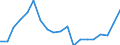 Thousand / Upper secondary, post-secondary non-tertiary and tertiary education (levels 3-8) / Romania