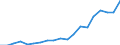 Thousand / Upper secondary, post-secondary non-tertiary and tertiary education (levels 3-8) / Slovenia