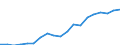 Thousand / Upper secondary, post-secondary non-tertiary and tertiary education (levels 3-8) / Slovakia