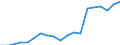 Tausend / Sekundarbereich II, postsekundarer, nicht tertiärer Bereich und Tertiärbereich (Stufen 3-8) / Finnland