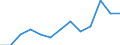 Thousand / Upper secondary, post-secondary non-tertiary and tertiary education (levels 3-8) / Iceland