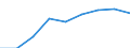 Thousand / Upper secondary, post-secondary non-tertiary and tertiary education (levels 3-8) / Norway