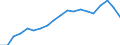 Thousand / Upper secondary, post-secondary non-tertiary and tertiary education (levels 3-8) / Switzerland