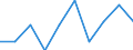 Thousand / Upper secondary, post-secondary non-tertiary and tertiary education (levels 3-8) / Montenegro