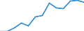 Thousand / Upper secondary, post-secondary non-tertiary and tertiary education (levels 3-8) / Serbia