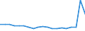 Thousand / Upper secondary and post-secondary non-tertiary education (levels 3 and 4) / Denmark