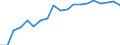 Thousand / Upper secondary and post-secondary non-tertiary education (levels 3 and 4) / Germany