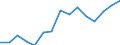 Thousand / Upper secondary and post-secondary non-tertiary education (levels 3 and 4) / Estonia