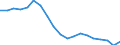 Thousand / Upper secondary and post-secondary non-tertiary education (levels 3 and 4) / Greece