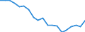 Thousand / Upper secondary and post-secondary non-tertiary education (levels 3 and 4) / Italy