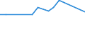 Thousand / Upper secondary and post-secondary non-tertiary education (levels 3 and 4) / Cyprus