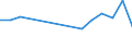 Thousand / Upper secondary and post-secondary non-tertiary education (levels 3 and 4) / Latvia