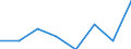 Thousand / Upper secondary and post-secondary non-tertiary education (levels 3 and 4) / Lithuania