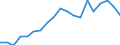 Thousand / Upper secondary and post-secondary non-tertiary education (levels 3 and 4) / Hungary