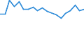 Thousand / Upper secondary and post-secondary non-tertiary education (levels 3 and 4) / Austria