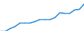 Thousand / Upper secondary and post-secondary non-tertiary education (levels 3 and 4) / Poland