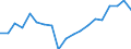 Thousand / Upper secondary and post-secondary non-tertiary education (levels 3 and 4) / Portugal