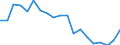 Thousand / Upper secondary and post-secondary non-tertiary education (levels 3 and 4) / Romania