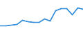 Thousand / Upper secondary and post-secondary non-tertiary education (levels 3 and 4) / Slovakia