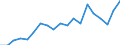 Thousand / Upper secondary and post-secondary non-tertiary education (levels 3 and 4) / Finland