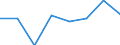 Thousand / Upper secondary and post-secondary non-tertiary education (levels 3 and 4) / Norway