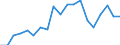 Thousand / Upper secondary and post-secondary non-tertiary education (levels 3 and 4) / Switzerland