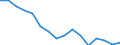 Thousand / Upper secondary and post-secondary non-tertiary education (levels 3 and 4) / United Kingdom