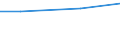 Thousand / Upper secondary and post-secondary non-tertiary education (levels 3 and 4) / Montenegro