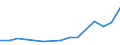 Thousand / Upper secondary and post-secondary non-tertiary education (levels 3 and 4) / North Macedonia