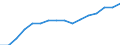 Tausend / Tertiärbereich (Stufen 5-8) / Europäische Union - 28 Länder (2013-2020)