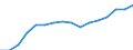 Tausend / Tertiärbereich (Stufen 5-8) / Europäische Union - 15 Länder (1995-2004)