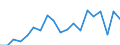 Thousand / Tertiary education (levels 5-8) / Belgium