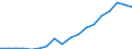 Thousand / Tertiary education (levels 5-8) / Bulgaria