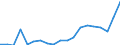 Thousand / Tertiary education (levels 5-8) / Denmark