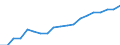 Thousand / Tertiary education (levels 5-8) / Germany