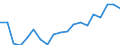 Thousand / Tertiary education (levels 5-8) / Estonia