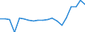 Thousand / Tertiary education (levels 5-8) / Ireland