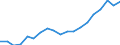 Thousand / Tertiary education (levels 5-8) / Greece