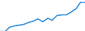 Thousand / Tertiary education (levels 5-8) / France