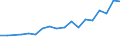 Thousand / Tertiary education (levels 5-8) / Croatia