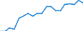 Thousand / Tertiary education (levels 5-8) / Italy