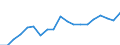 Thousand / Tertiary education (levels 5-8) / Cyprus