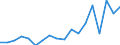 Thousand / Tertiary education (levels 5-8) / Latvia