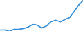 Thousand / Tertiary education (levels 5-8) / Lithuania