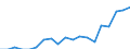 Thousand / Tertiary education (levels 5-8) / Luxembourg