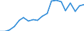 Thousand / Tertiary education (levels 5-8) / Hungary