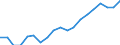 Thousand / Tertiary education (levels 5-8) / Malta