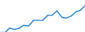 Thousand / Tertiary education (levels 5-8) / Netherlands